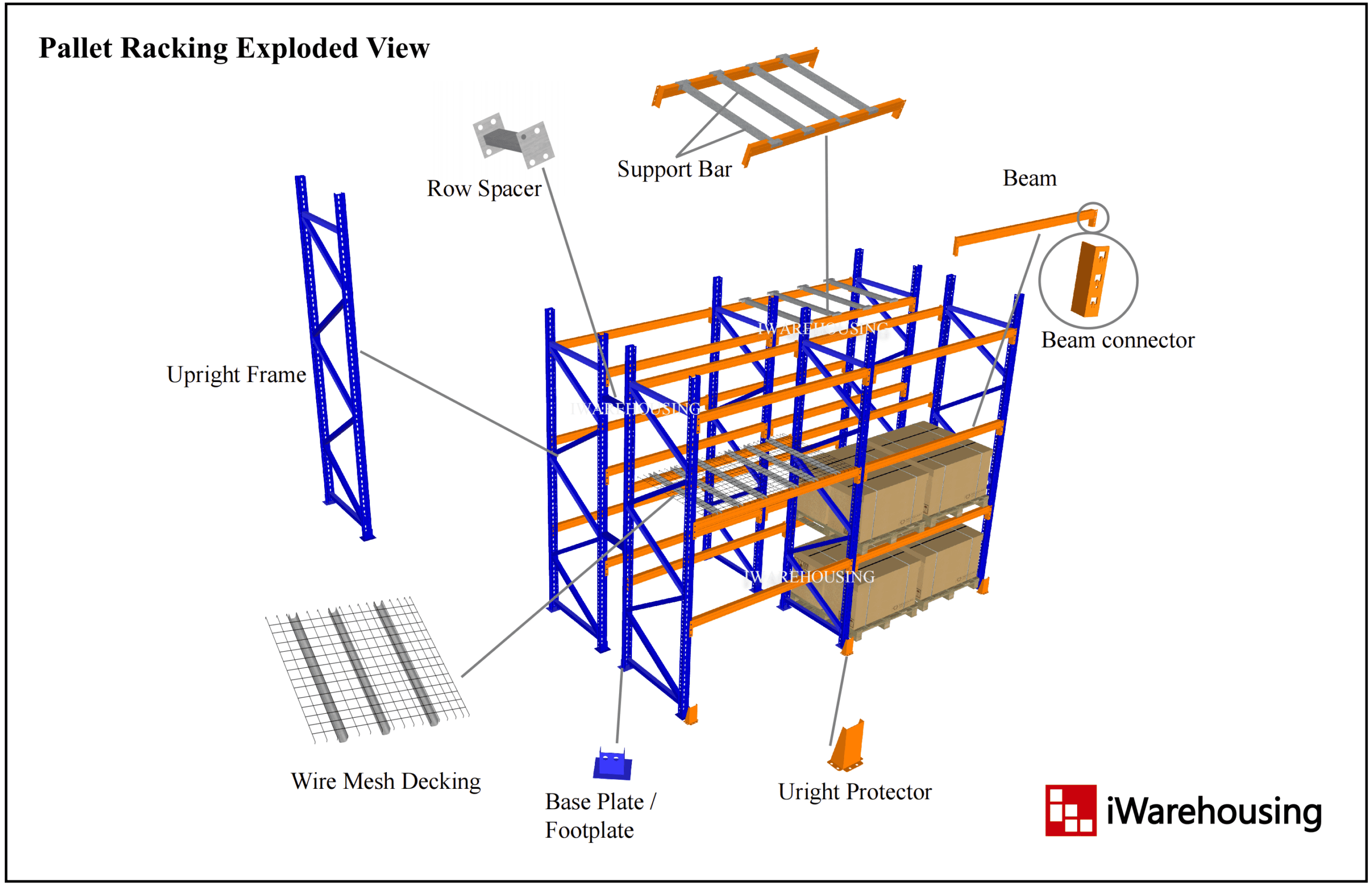 pallet racking exploded view